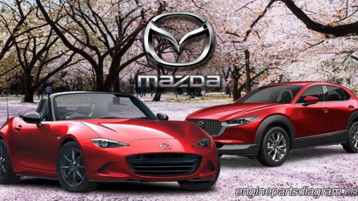 Detail Wrench Symbol Mazda 3 Koleksi Nomer 29