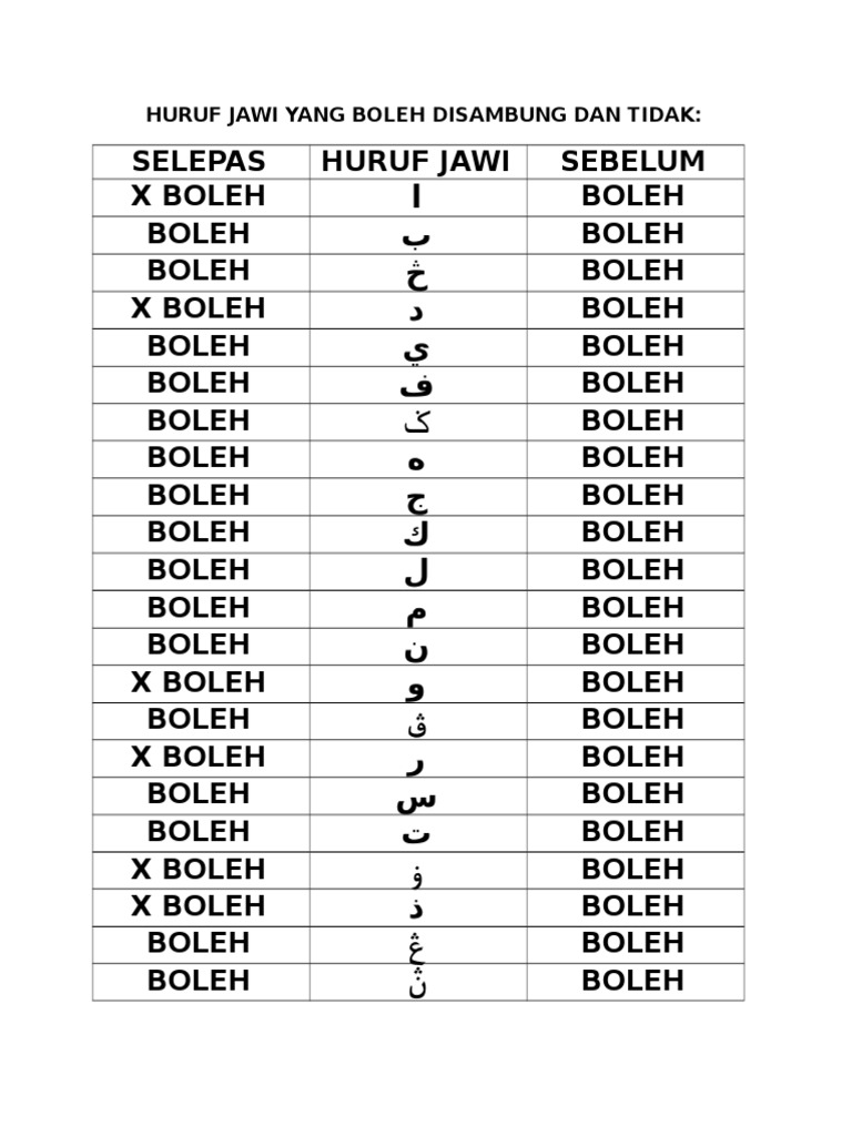 Detail X Huruf Sambung Nomer 31