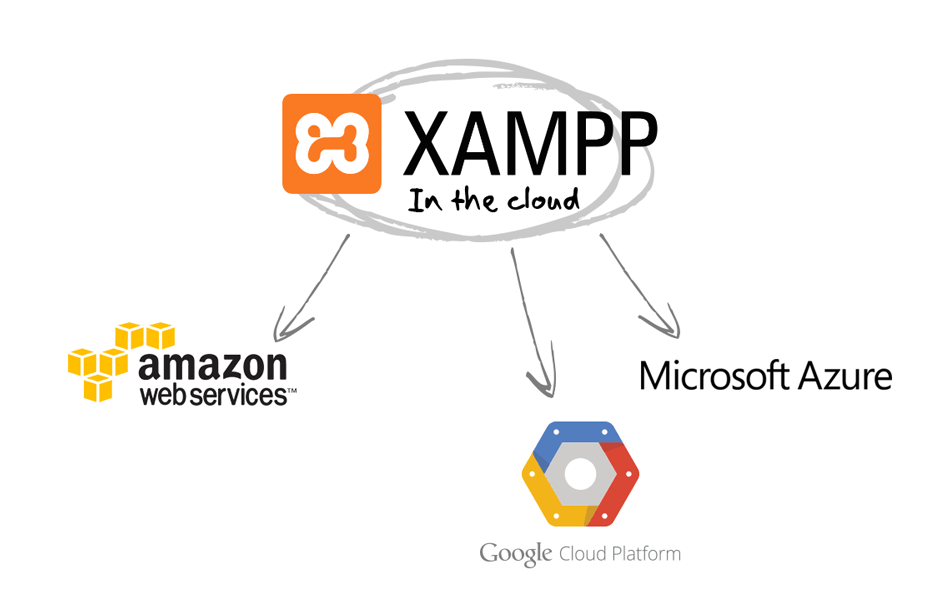 Detail Xampp Logo Png Nomer 42