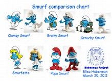 Detail Smurfs Names And Pics Nomer 7