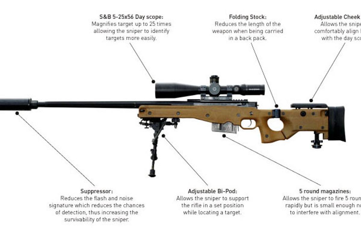 Detail Sniper Gun Image Nomer 12