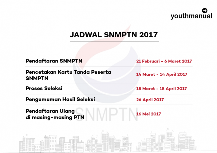 Snmptn Jalur Undangan - KibrisPDR