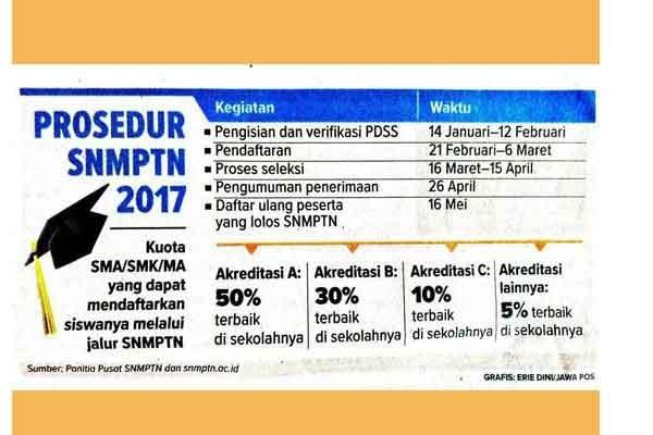 Detail Snmptn Jalur Undangan 2017 Nomer 11