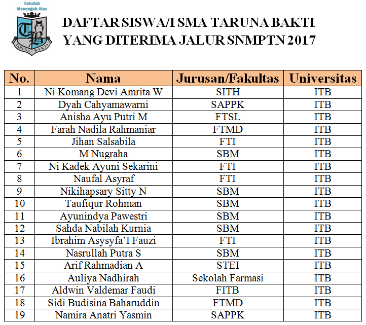 Snmptn Jalur Undangan 2017 - KibrisPDR