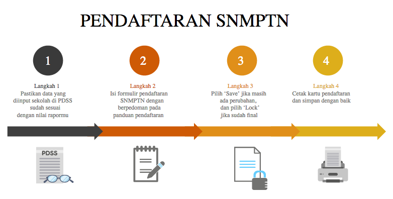 Detail Snmptn Jalur Undangan 2017 Nomer 29