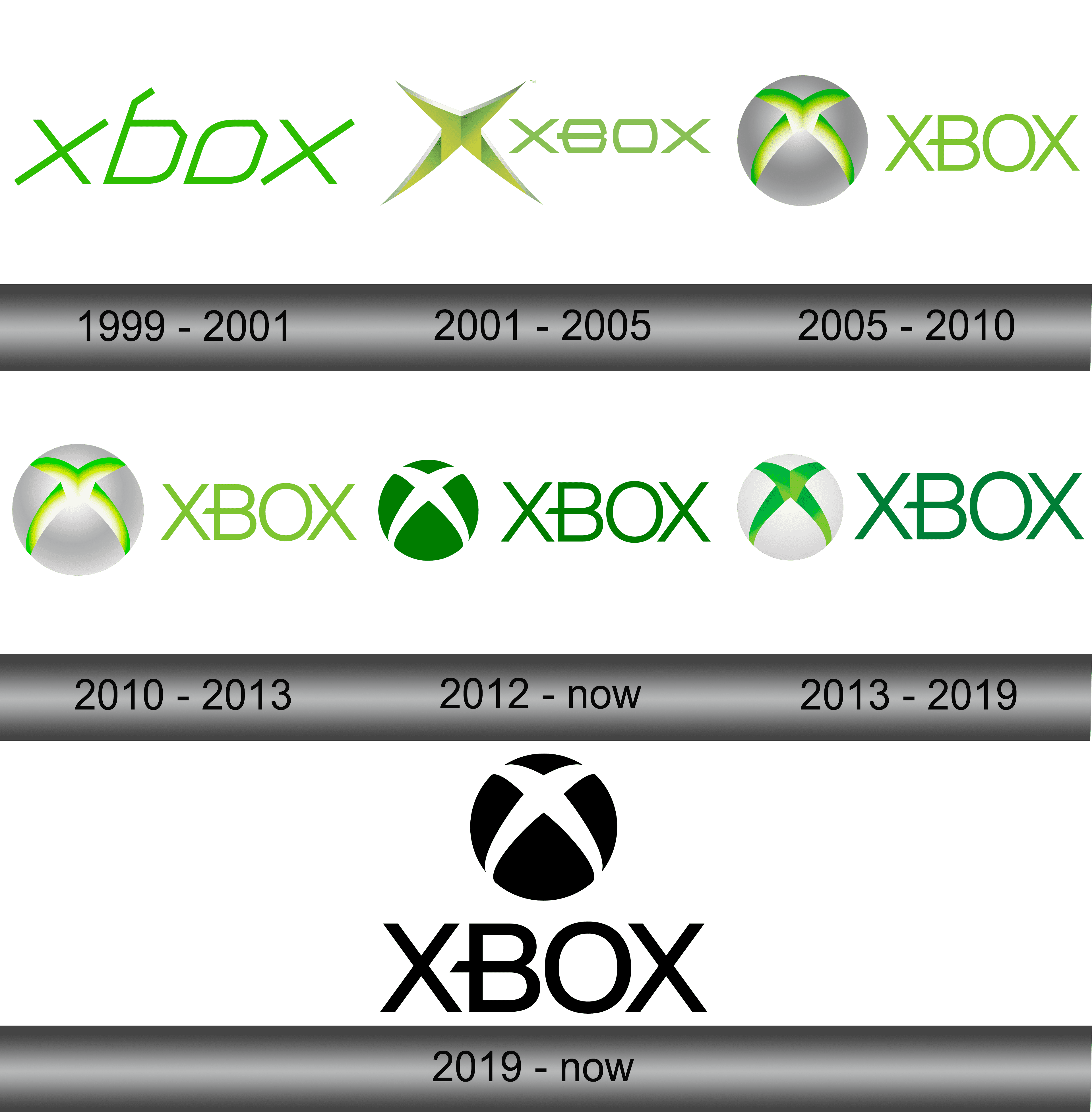 Detail Xbox Symbol Png Nomer 36