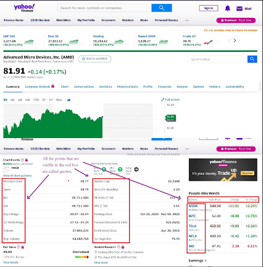 Yahoo Finance Quotes - KibrisPDR