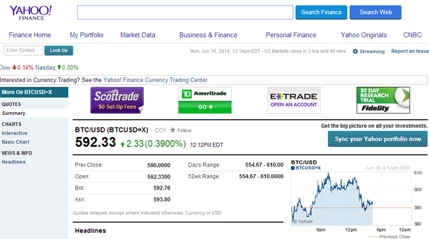 Detail Yahoo Finance Quotes Nomer 14