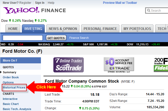 Detail Yahoo Finance Quotes Nomer 21