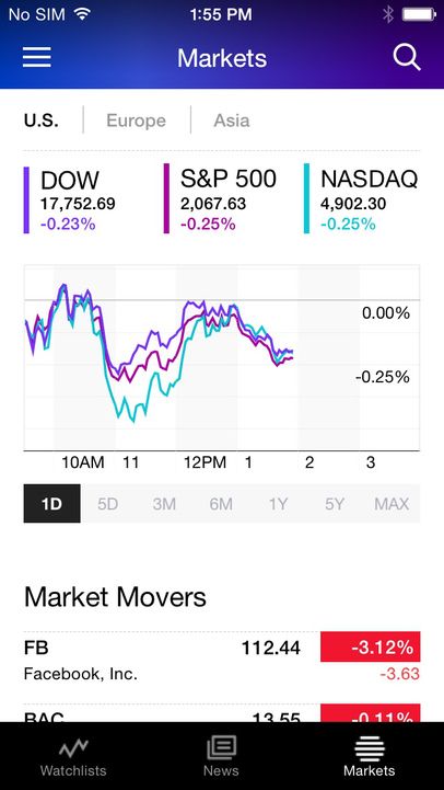 Detail Yahoo Finance Quotes Nomer 30