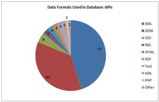 Detail Yahoo Query Language Nomer 42