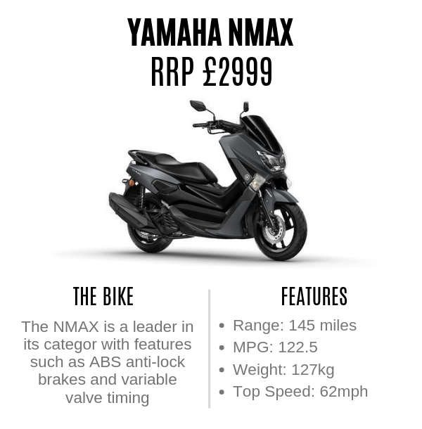 Detail Yamaha Nmax 2019 Png Nomer 31