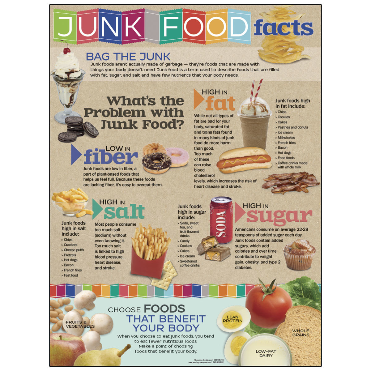 Detail Yang Termasuk Junk Food Nomer 33