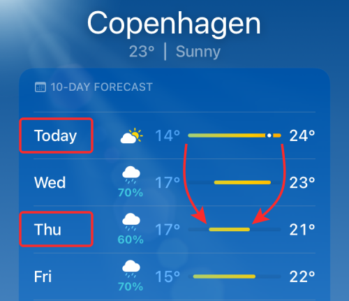 Detail Snow And Thermometer Symbol Iphone Nomer 18