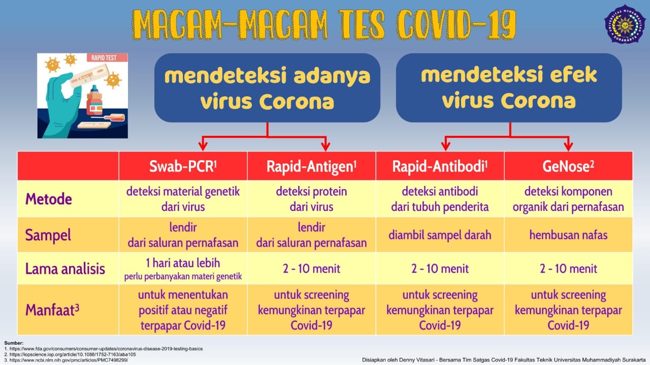 Detail Soal Gambar Antibodi Nomer 18