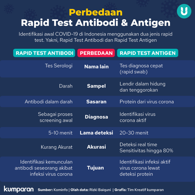 Detail Soal Gambar Antibodi Nomer 47