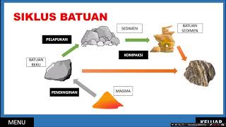 Detail Soal Gambar Siklus Batuan Nomer 32