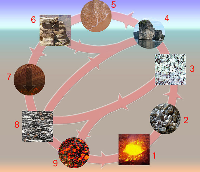 Detail Soal Gambar Siklus Batuan Nomer 34