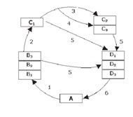 Detail Soal Gambar Siklus Batuan Nomer 9