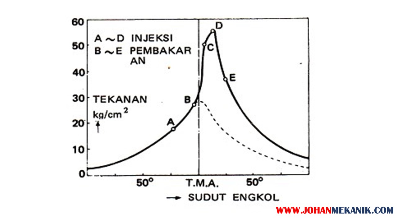 Detail Soal Gambar Teknik Otomotif Nomer 35