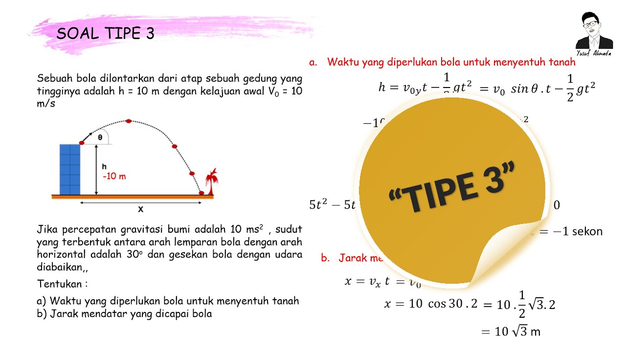 Soal Gerak Parabola Dengan Gambar - KibrisPDR