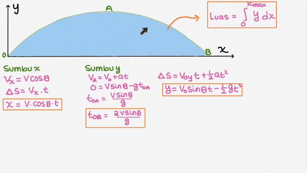 Detail Soal Gerak Parabola Dengan Gambar Nomer 2