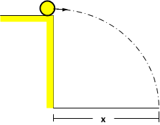 Detail Soal Gerak Parabola Dengan Gambar Nomer 12