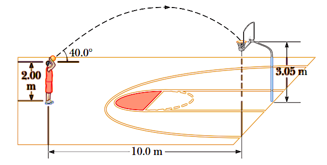Detail Soal Gerak Parabola Dengan Gambar Nomer 13