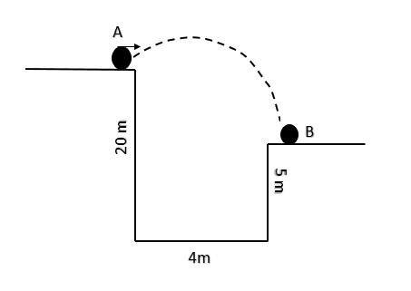 Detail Soal Gerak Parabola Dengan Gambar Nomer 3