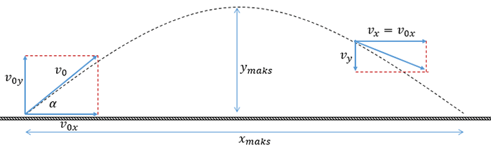 Detail Soal Gerak Parabola Dengan Gambar Nomer 19