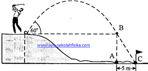 Detail Soal Gerak Parabola Dengan Gambar Nomer 22