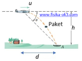 Detail Soal Gerak Parabola Dengan Gambar Nomer 25