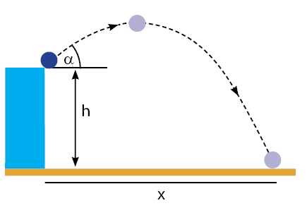 Detail Soal Gerak Parabola Dengan Gambar Nomer 4