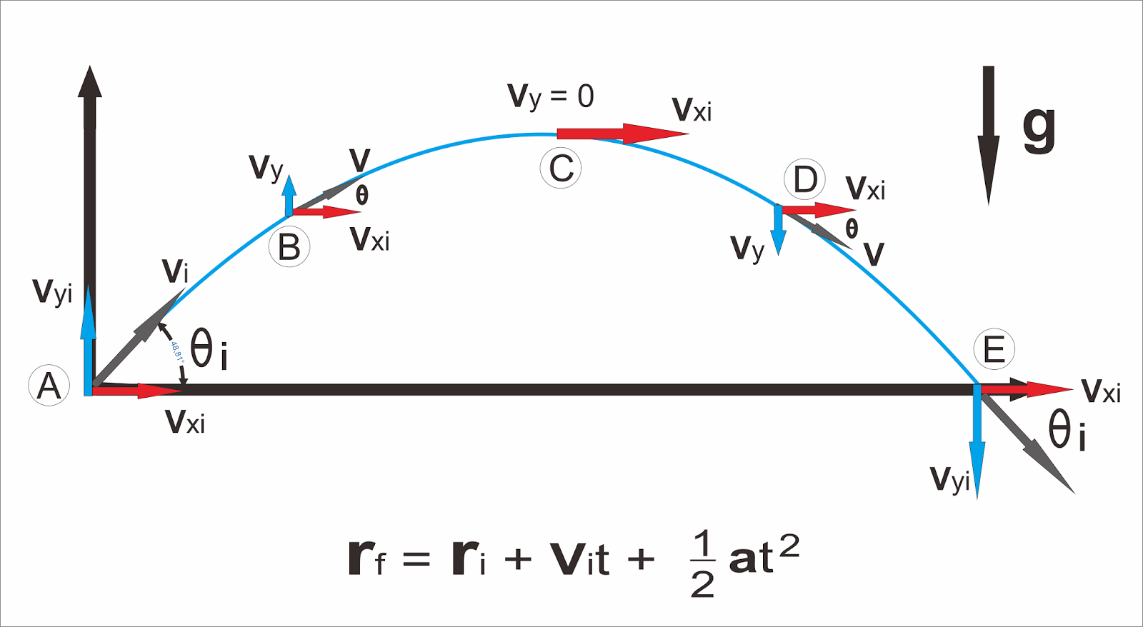 Detail Soal Gerak Parabola Dengan Gambar Nomer 27