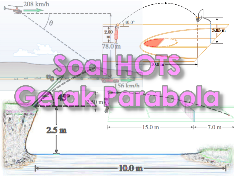 Detail Soal Gerak Parabola Dengan Gambar Nomer 35