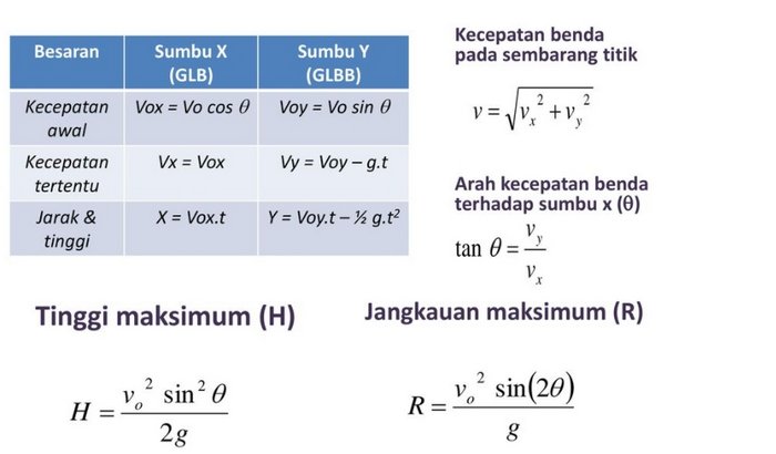 Detail Soal Gerak Parabola Dengan Gambar Nomer 37