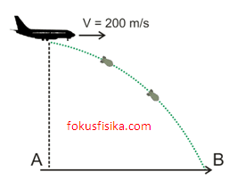 Detail Soal Gerak Parabola Dengan Gambar Nomer 39