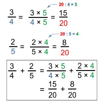Detail Soal Matematika Pecahan Penjumlahan Menggunakan Gambar Nomer 38