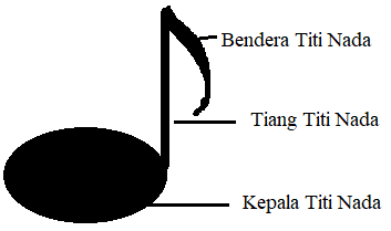 Detail Soal Tentang Gambar Not Balok Nomer 22