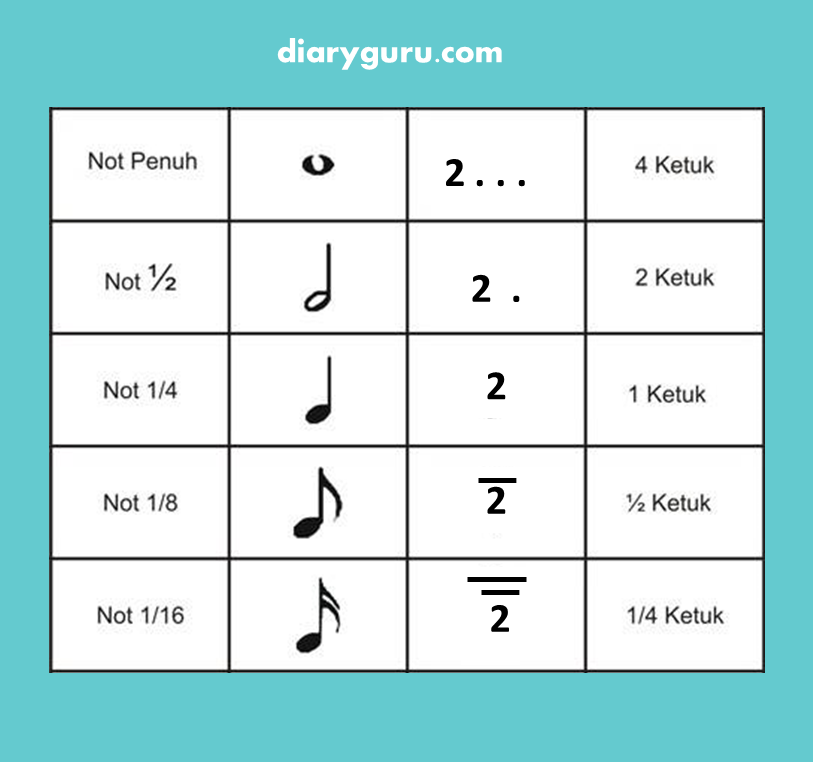 Detail Soal Tentang Gambar Not Balok Nomer 34