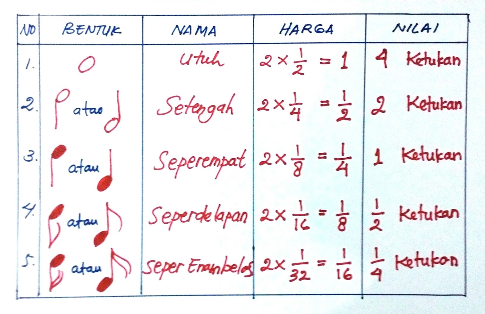 Detail Soal Tentang Gambar Not Balok Nomer 38