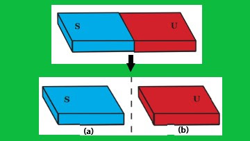 Detail Soal Teori Gambar Tentang Potongan Nomer 14