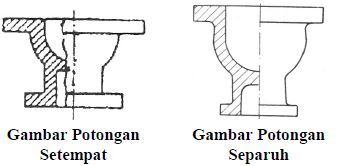 Detail Soal Teori Gambar Tentang Potongan Nomer 5