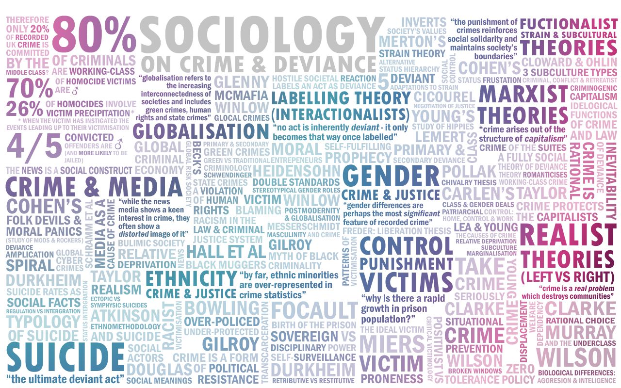 Detail Sociology Wallpaper Nomer 7