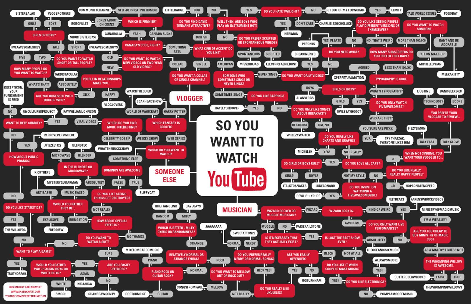 Detail Youtuber Wallpaper Nomer 18