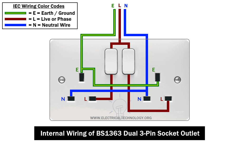 Detail Socket Images Nomer 42