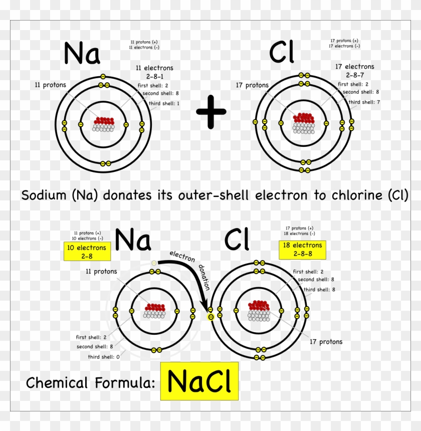 Detail Sodium Png Nomer 52