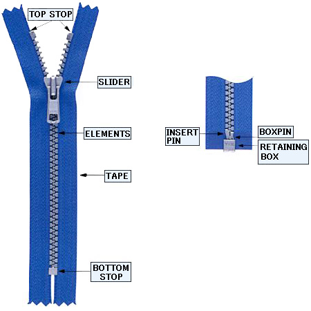 Detail Zipper Picture Nomer 18