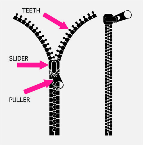 Detail Zipper Picture Nomer 26