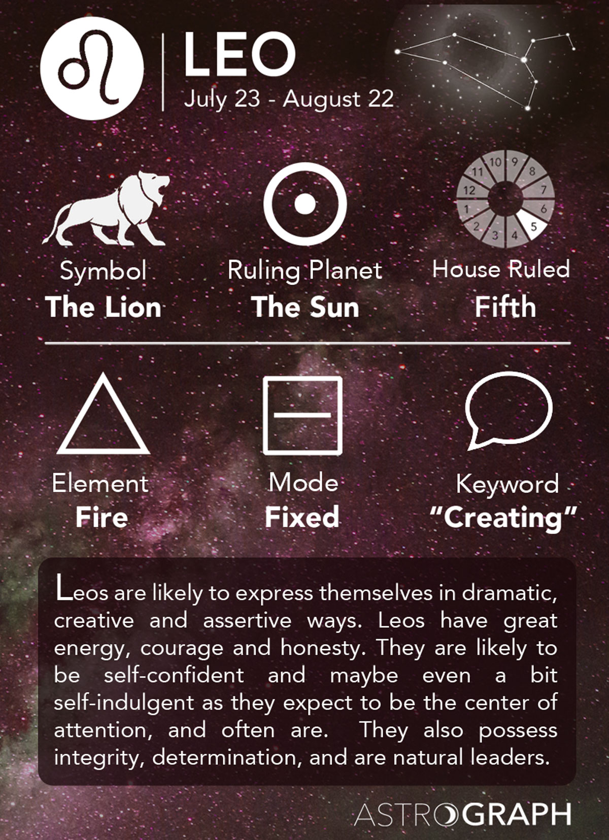 Detail Zodiac Signs Pictures Leo Nomer 3